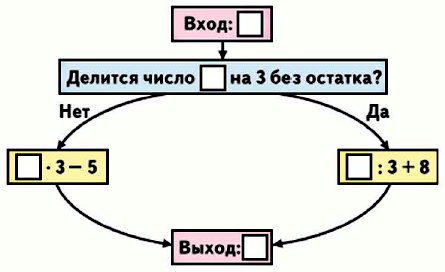 На обивку дивана расходуют